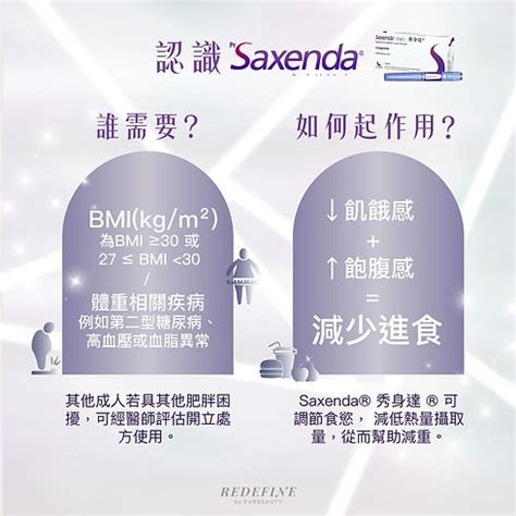 SAXENDA 瘦身達醫生諮詢 SAXENDA 秀身達價錢 全身減肥 REDEFINE 香港醫美