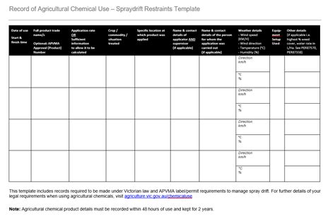 Template For Recording Agricultural Chemical Use Spraydrift