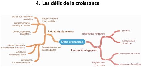 Bac Par Chapitres