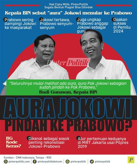 Aura Jokowi Pindah Ke Prabowo