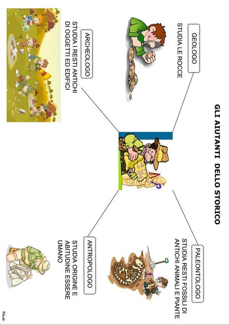 Gli Aiutanti Dello Storico Nel Attivit Di Storia Attivit Di