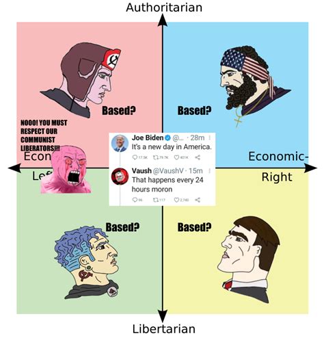 Vaush Based Thats A First Rpoliticalcompassmemes Political Compass Know Your Meme