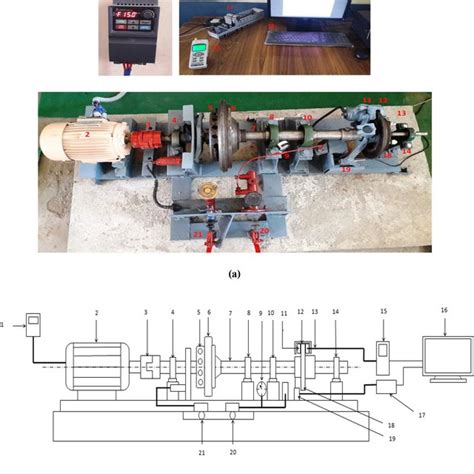 A Photograph Of Disc Brake Test Rig In The Laboratory And B Schematic Download Scientific