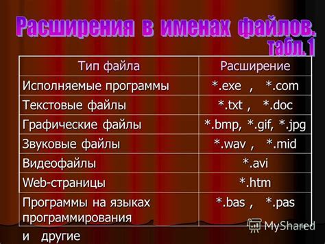 Презентация на тему: "1 Файлы и файловая система. 2 Содержание: 1 ...