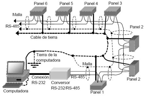 Arduino Y Las Comunicaciones Con Rs485 Proyecto Arduino 43 Off