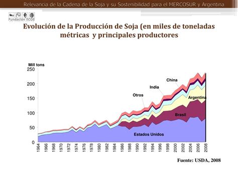 Ppt Relevancia De La Cadena De La Soja Y Su Sostenibilidad Para El