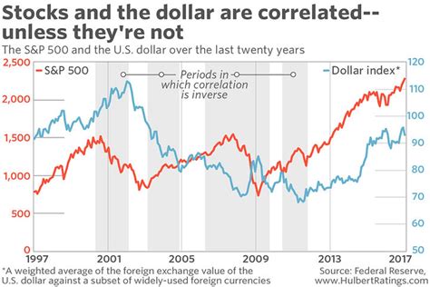 Us Dollar Index Dxy Chart A Visual Reference Of Charts Chart Master