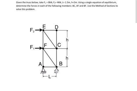 Given The Truss Below Take F1 8kN F2 4kN L 1 5 M Chegg