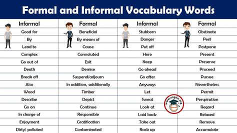 150 List Of Informal Words In English EngDic