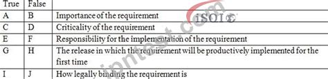 Isqi Certifications Ireb Isqi Ireb Ireb Certified