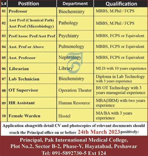 Pak International Medical College Peshawar Announces Multiple Jobs 2023