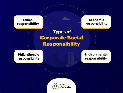 Corporate Social Responsibility Csr Hr Blog Hr Knowledge Hive