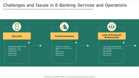 Challenges And Issues In Digital Banking Services And Operations Ppt