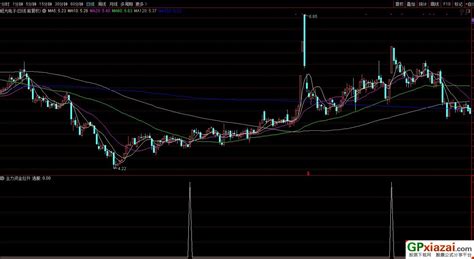 通达信主力资金拉升副图选股指标 源码 贴图 通达信公式 公式网