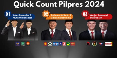 Jam Berapa Quick Count Pilpres 2024 Mulai Dipublikasi Inversi Id