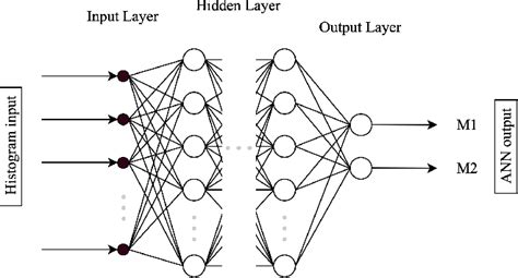 Figure 2 From Mass Determination Of Cosmological Objects From