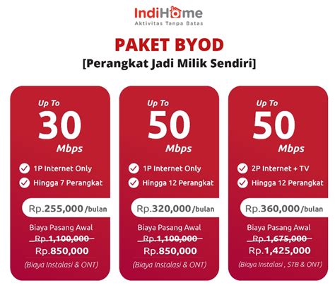 Berapa Harga Pasang Wifi Indihome Terbaru November 2024