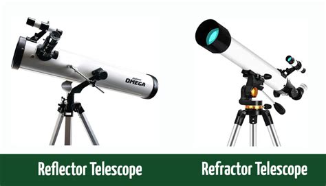 Refracting And Reflecting Telescope