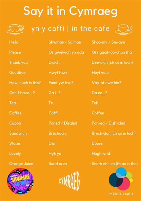 To Learn Welsh In 2021 Learn Welsh Welsh Sayings Welsh Words