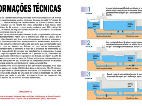 Eclusa Navegação Fluvial Médio Tietê