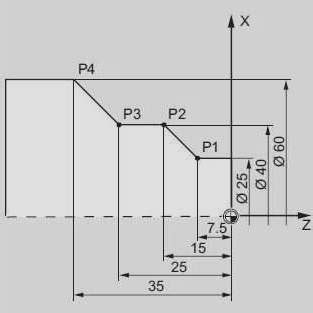 Sample Program For Cnc