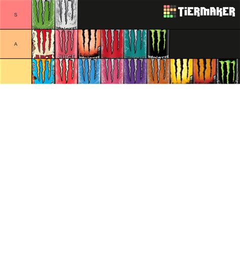 Updated Monster Energy Flavors Tier List Community Rankings Tiermaker