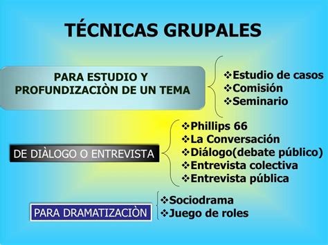 Ppt Tecnicas Grupales Powerpoint Presentation Free Download Id2661945