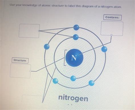 Solved Use Your Knowledge Of Atomic Structure To Label This Chegg