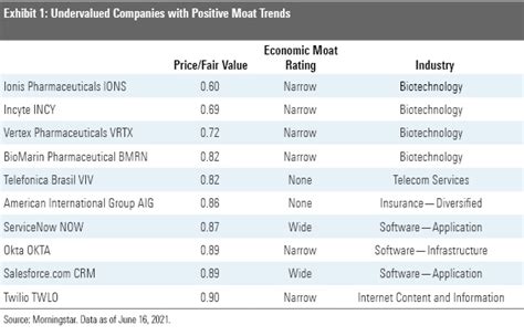 10 Promising Stocks To Consider Morningstar