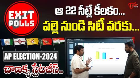 Ap Exit Poll Chanakya Strategies Exit Poll Survey Reports On Ap