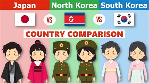 Japan Vs North Korea Vs South Korea YouTube