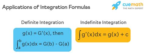 Integration Formula Examples List Of Integration Formulas