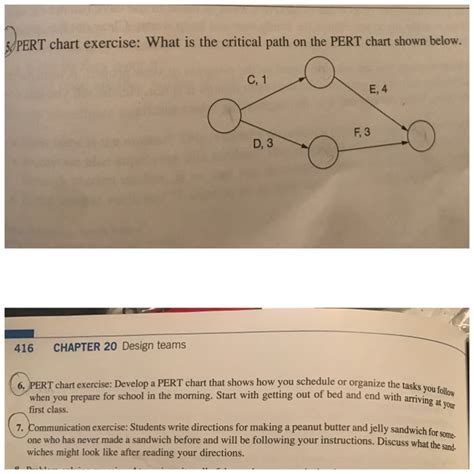 Solved Pert Chart Exercise What Is The Critical Path On The Chegg