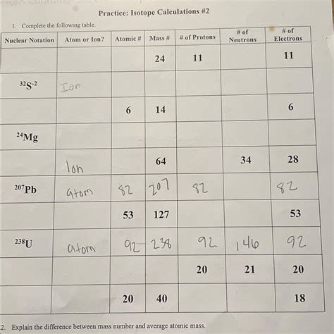 Solved Practice Isotope Calculations Complete The Chegg