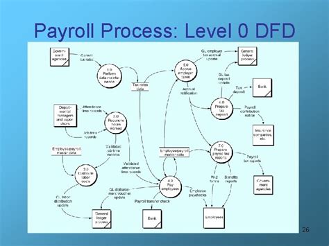 Human Resources Hr Management And Payroll Process 1