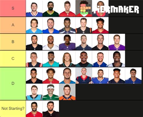 Nfl Qbs Tier List Community Rankings Tiermaker