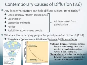 Ap Human Geography Topic Contemporary Causes Of Diffusion