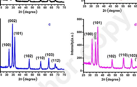 Xrd Patterns Of Undoped And Fe Doped Zno Thin Film Samples Here A