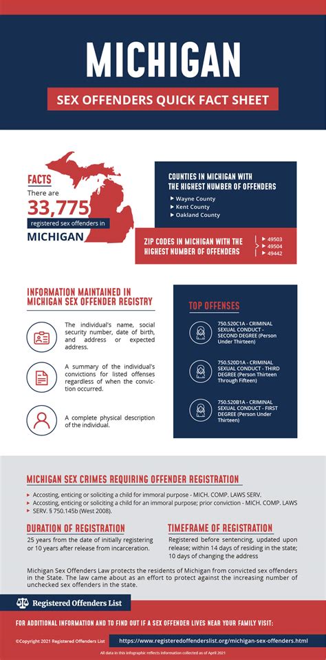 Registered Offenders List Find Sex Offenders In Michigan