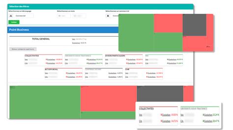 Reporting Commercial Flutireport Automatisez Vos Tableaux De Bord Excel