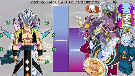 Gogeta Vs All Gods Power Levels Over The Years Dragon Ball Super Youtube