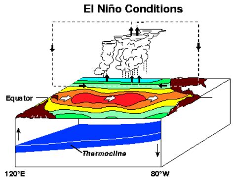 What Is El Niño? Storms In California Explained, What It Means For 2016 Climate Change | IBTimes