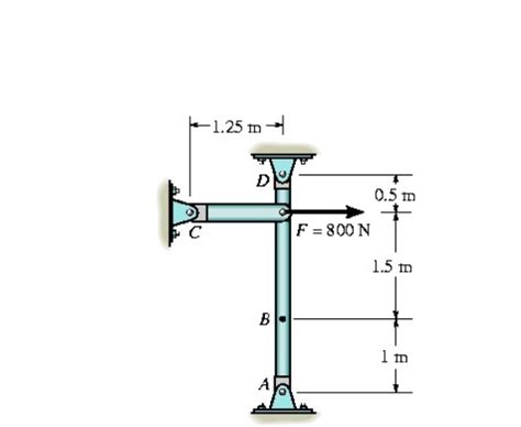 Engineeringjm Batang Lurus Beban Terpusat Straight Rod Centralized