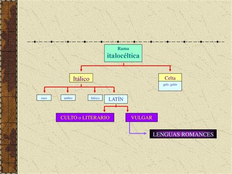 Principales Familias Ling Sticas Ppt Descargar