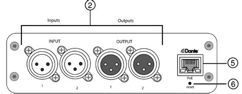 Shure Ani22 Audio Network Interface User Guide