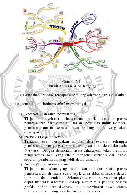 Detail Contoh Mind Mapping Cerpen Koleksi Nomer 30