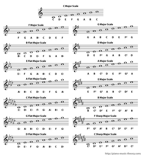 All harmonic minor scales pdf treble clef - vinlasopa