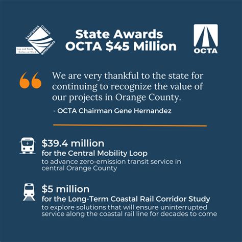 Octa Awarded 45 Million In State Funds To Invest In Orange County Rail