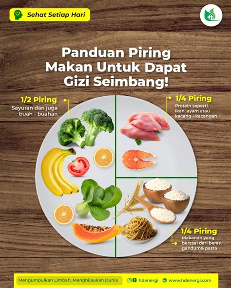 Panduan Piring Makan Untuk Dapat Gizi Seimbang Atmago