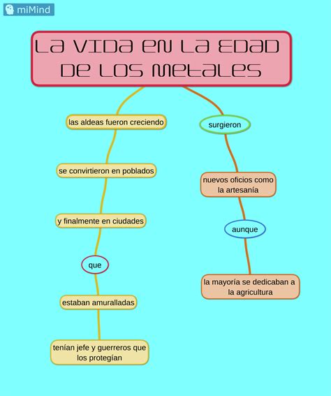 La Vida En La Edad De Los Metales La Prehistoria